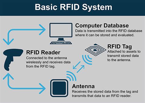 rfid tech safety instructions